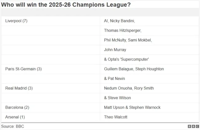 UEFA League Returns & Pundit Insights Coming Up